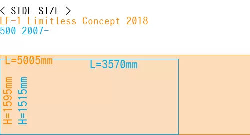 #LF-1 Limitless Concept 2018 + 500 2007-